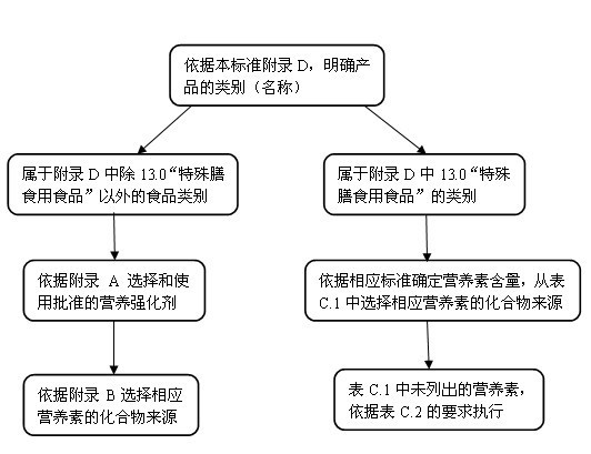 ��ʳƷ�I�B������ʹ�Ø˜ʡ���GB14880-2012������