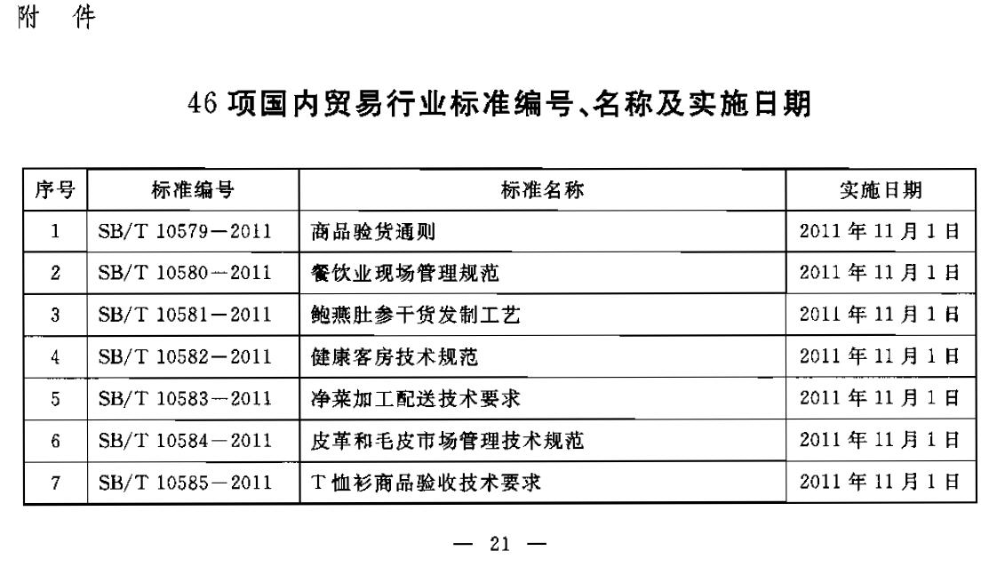 �̄�(w��)������46�(xi��ng)����(n��i)�Q(m��o)���ИI(y��)��(bi��o)��(zh��n)��̖�����Q����(sh��)ʩ���� �̄�(w��)������2011���40̖